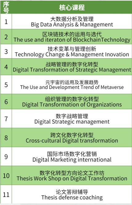 ISTEC法国巴黎高等商学院数字化转型MBA硕士项目