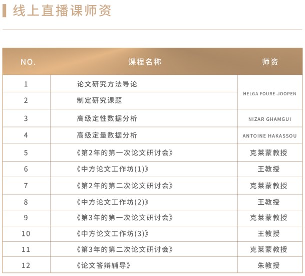 法国克莱蒙商学院DBA博士高级工商管理金融学者项目(复旦大学模块)