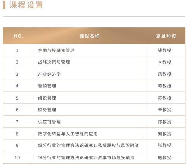 法国克莱蒙商学院DBA博士高级工商管理金融学者项目(复旦大学模块)