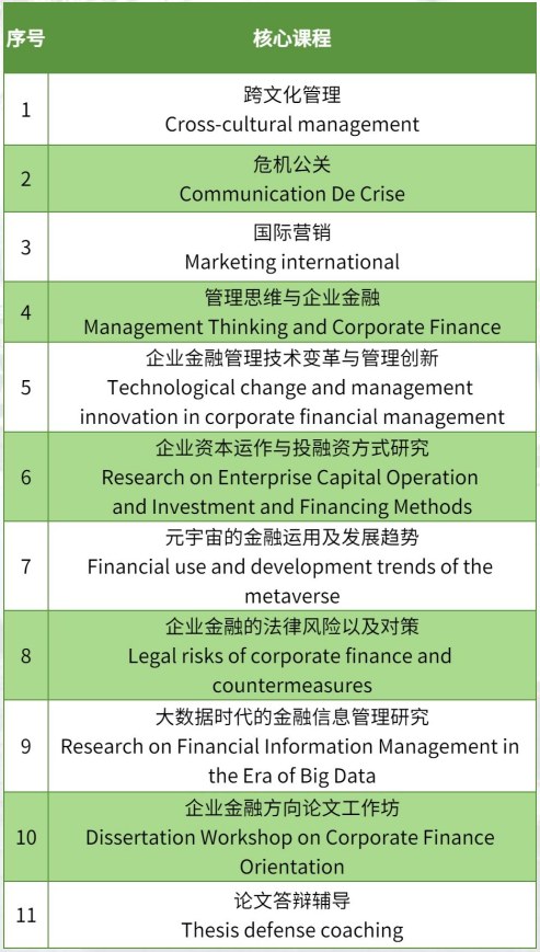 ISTEC法国巴黎高等商学院企业金融管理硕士