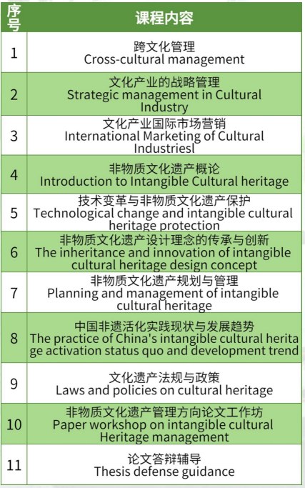 ISTEC法国巴黎高等商学院非物质文化遗产管理MBA硕士