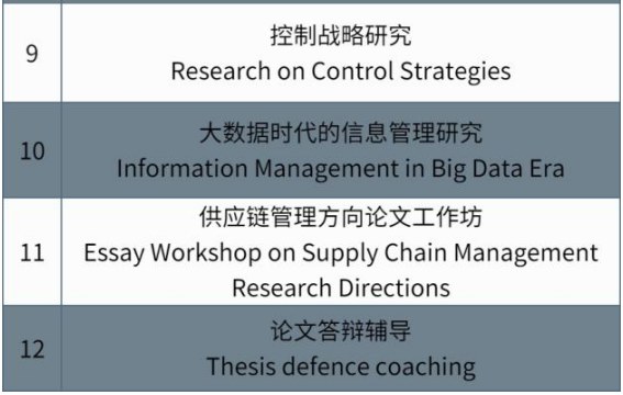 ISTEC法国巴黎高等商学院DBA国际供应链管理博士