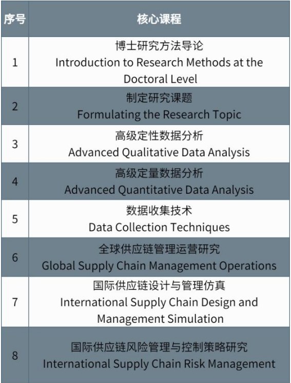 ISTEC法国巴黎高等商学院DBA国际供应链管理博士