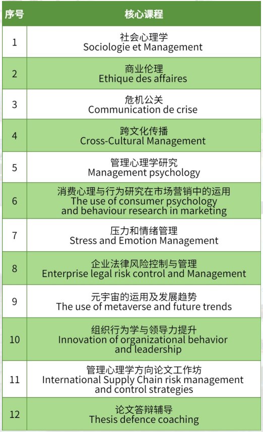 ISTEC法国巴黎高等商学院管理心理学MBA硕士