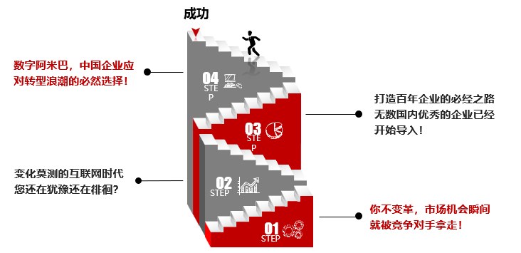 基于增收降本的分算奖经营模式——中国式阿米巴