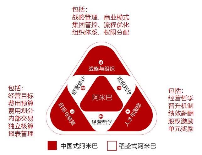 《分算奖+合伙制——数字阿米巴》方案班