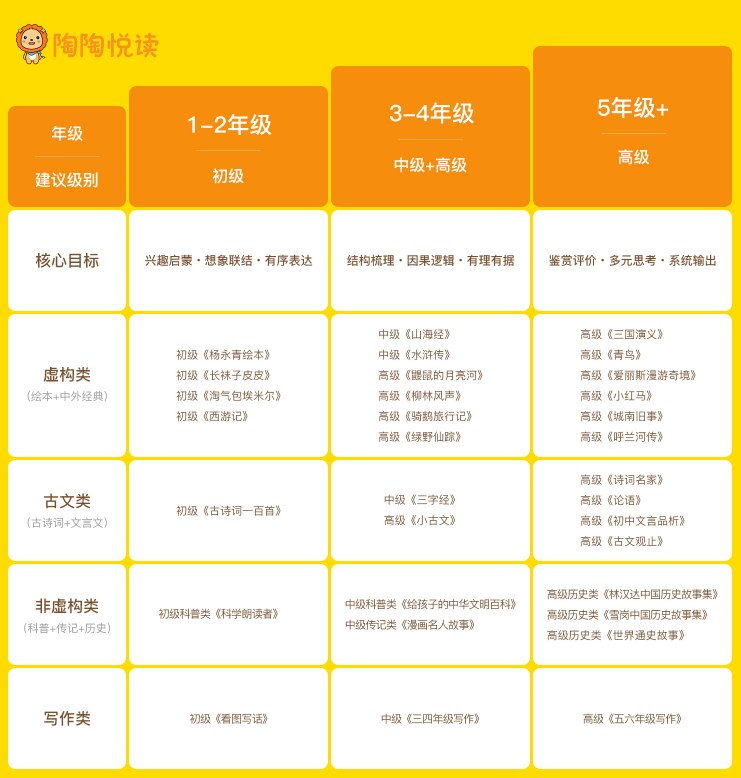 陶陶悦读1V1在线中文课程