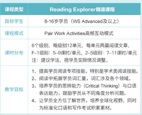 贝达英语少儿英语课程