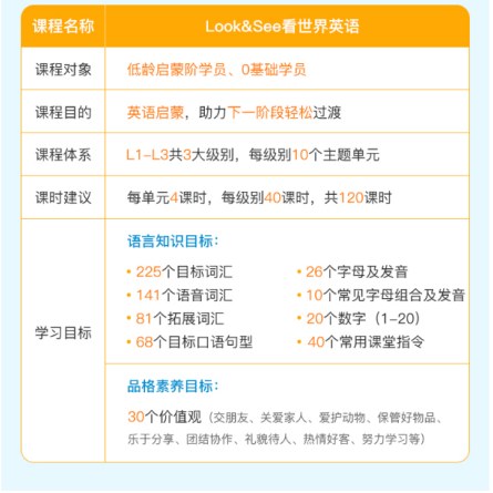 贝达英语少儿英语课程
