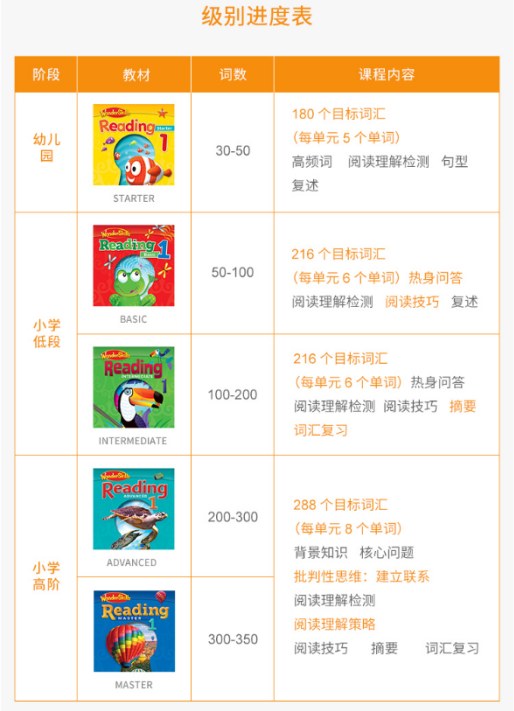贝达英语少儿英语课程