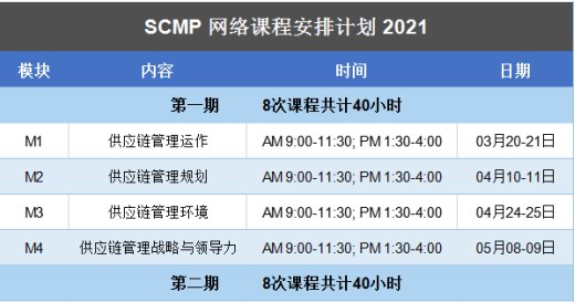 “供应链管理专家”职业水平认证项目