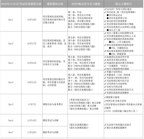 PMP项目管理师认证课程