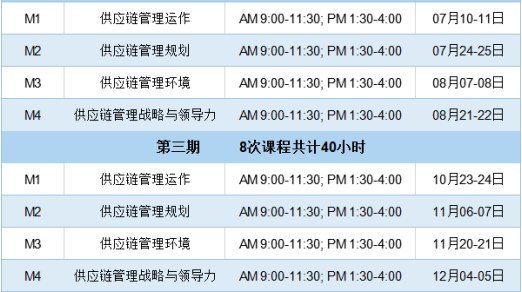 “供应链管理专家”职业水平认证项目