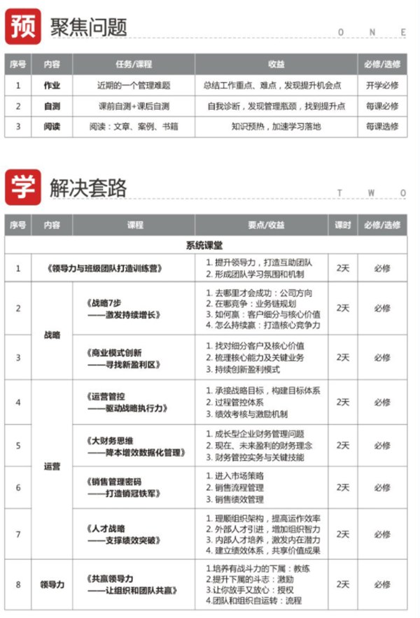 民企成长突破·总裁行动项目(长三角班)