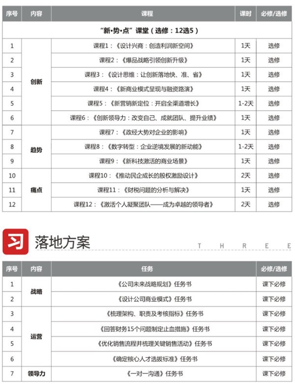 民企成长突破·总裁行动项目(长三角班)