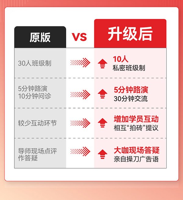 江南春|品牌经营私董会(重磅升级)