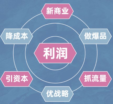 AI利润增长-确定性经营实战营