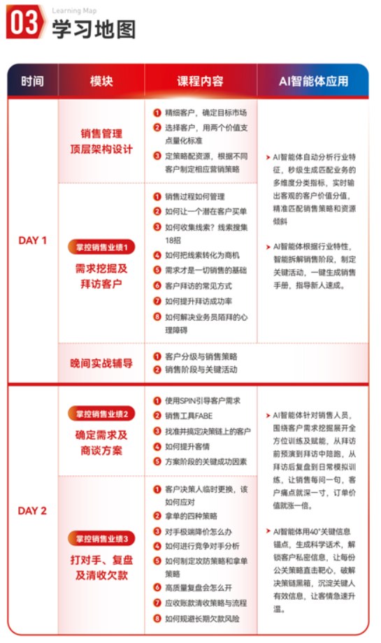 董仁杰-AI销售速赢