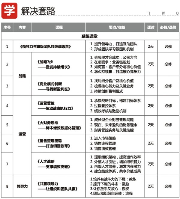 民企成长突破·总裁行动项目(重庆班)
