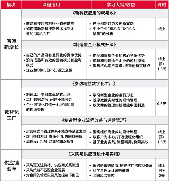 博商总裁项目之智造行业班