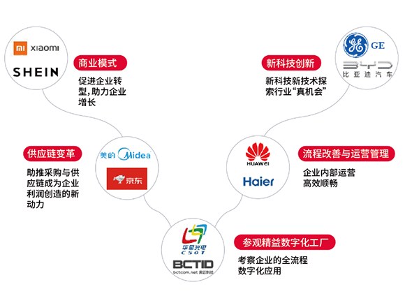 博商总裁项目之智造行业班