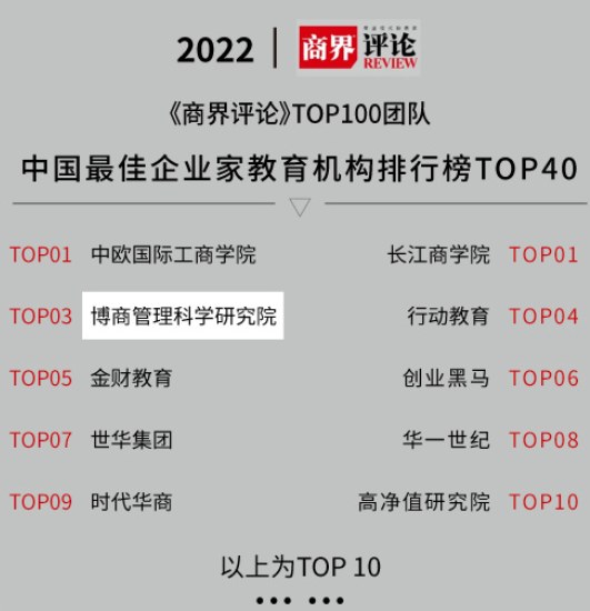 AI利润增长-确定性经营实战营