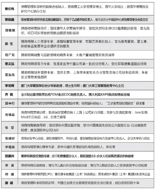 民企成长突破·总裁行动项目(重庆班)