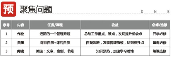 民企成长突破·总裁行动项目(重庆班)