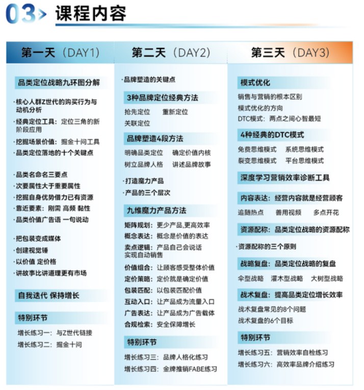 徐健新-品类定位增长