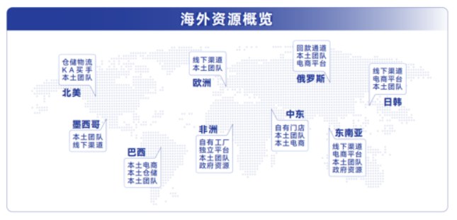 张宇-出海领航破局增长