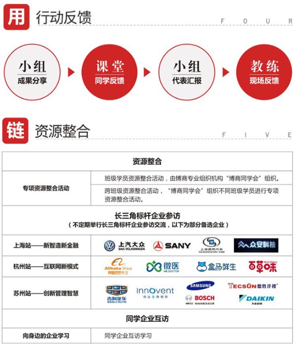 民企成长突破·总裁行动项目(长三角班)