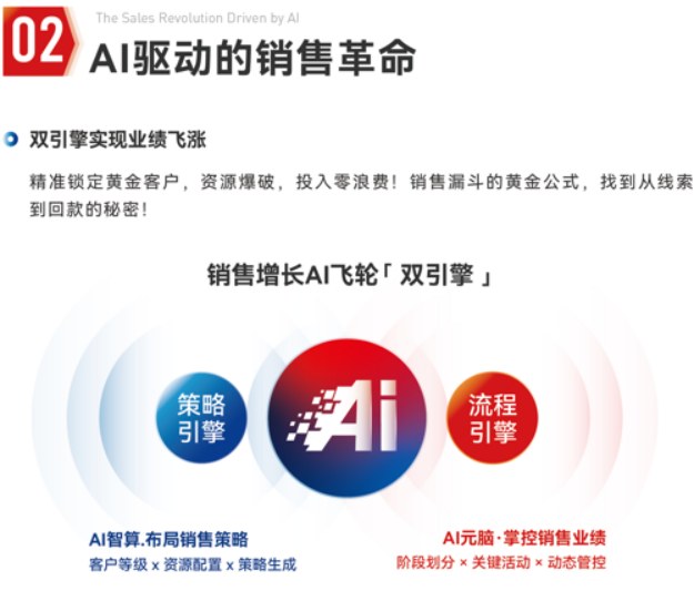 董仁杰-AI销售速赢
