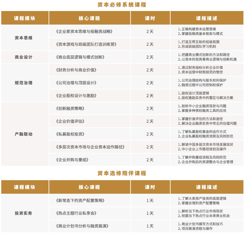 民企资本运营实战项目