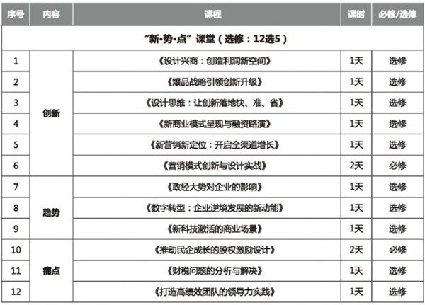 民企成长突破·总裁行动项目(重庆班)