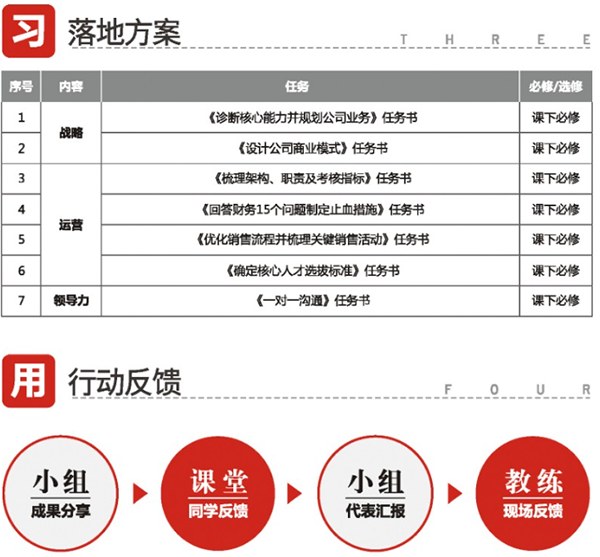 民企成长突破·总裁行动项目(重庆班)