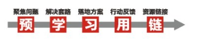 民企成长突破·总裁行动项目(重庆班)
