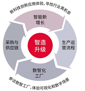 博商总裁项目之智造行业班