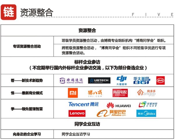 民企成长突破·总裁行动项目(重庆班)