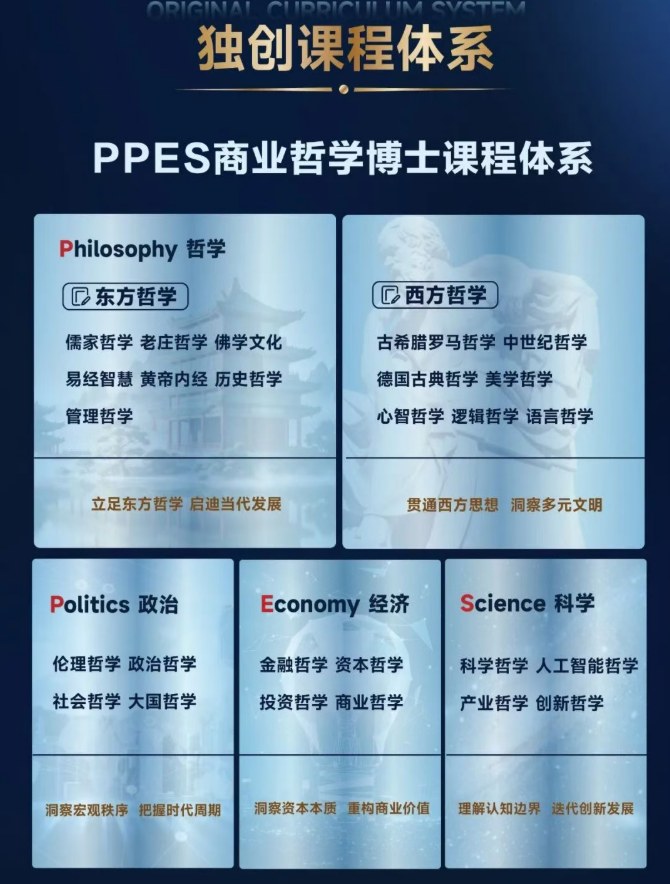 博研PDBA商业哲学博士课程研修班