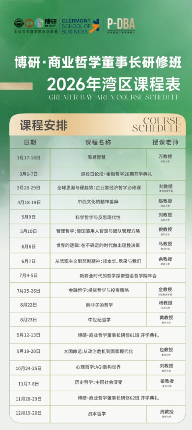 博研PDBA商业哲学博士课程研修班
