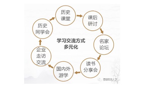 博研史学与文化传承高级研修班