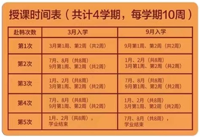 韩国中部大学本硕招生简章