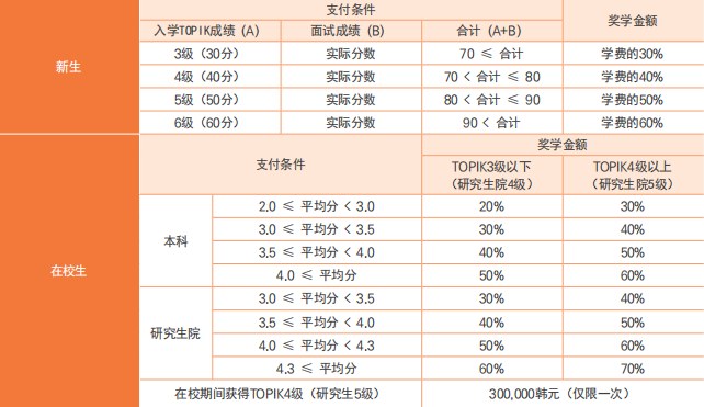 韩国东国大学本硕招生简章