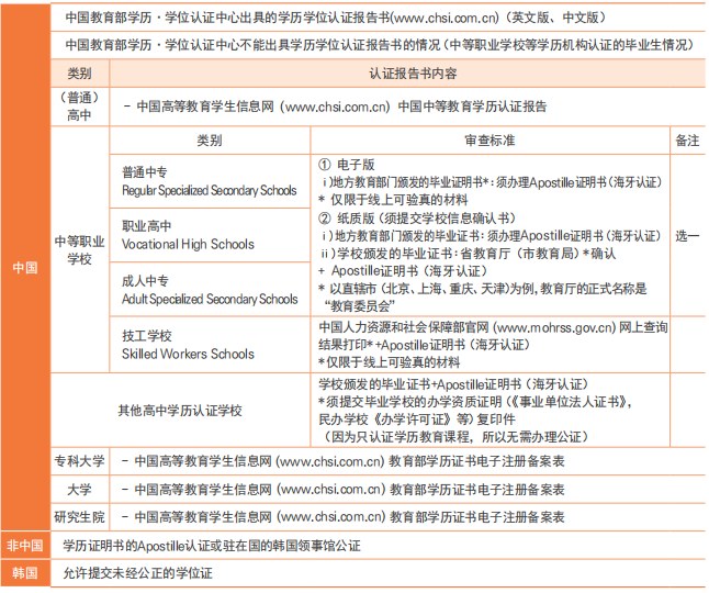 韩国东国大学本硕招生简章