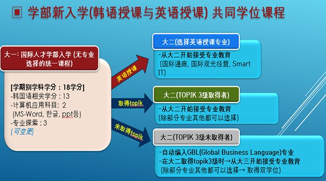 韩国中部大学本硕招生简章