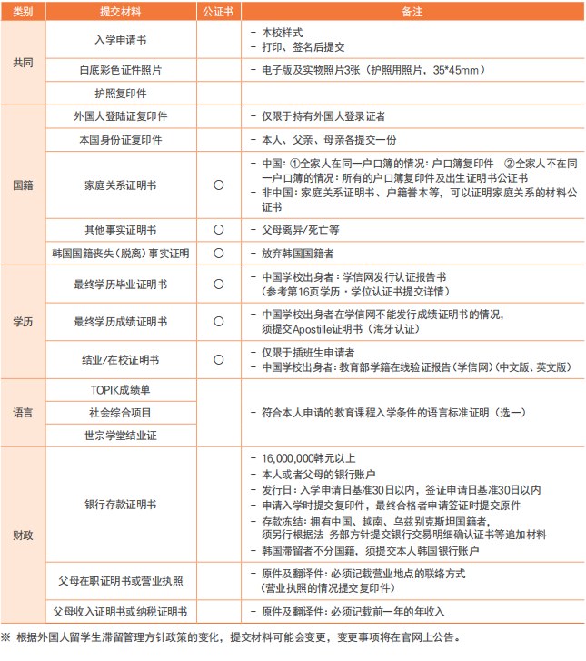 韩国东国大学本硕招生简章