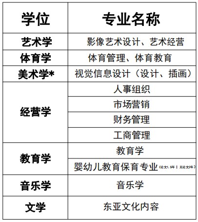 南首尔大学硕博课程招生