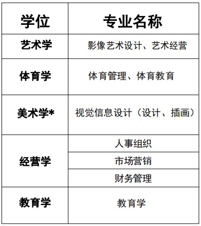 南首尔大学硕博课程招生