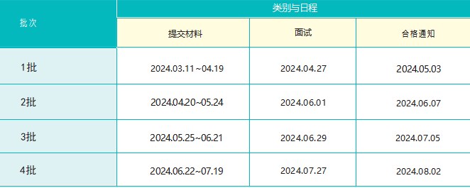 韩国忠北保健科学大学3+1专升本招生简章