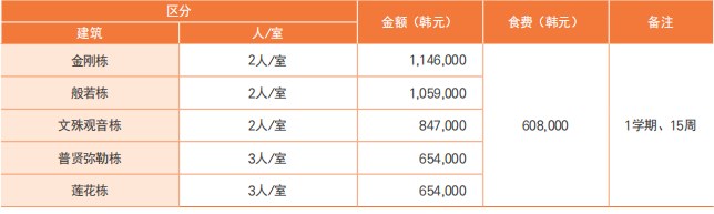 韩国东国大学本硕招生简章